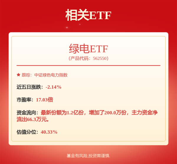 一鼎盈 哪些股票不惧市场波动？稀缺 低振幅+高增长+低市盈率股仅20只