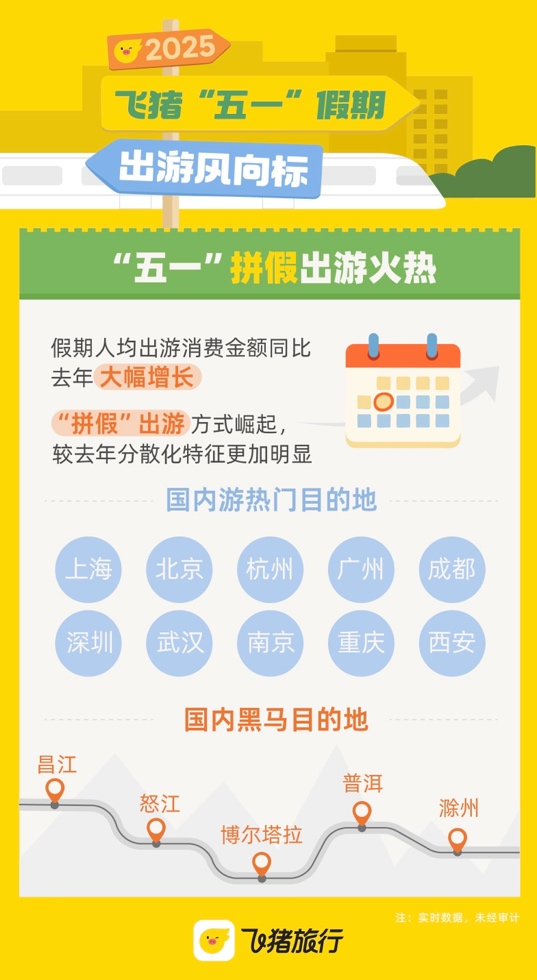 神牛资讯 封面有数丨自由拼假催热长线游，自驾游“短租化”成趋势丨封面天天见