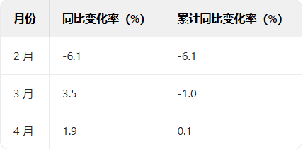 配资658 家得宝收入预期高于关键销售数据